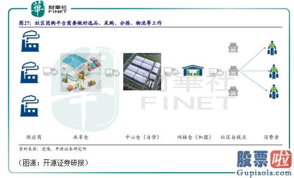 如何放便进行美股投资：巨头踩点而来！传京东收购美家买菜 社区团购这股巨浪有点儿猛烈