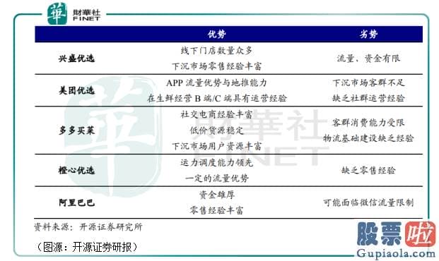 如何放便进行美股投资：巨头踩点而来！传京东收购美家买菜 社区团购这股巨浪有点儿猛烈