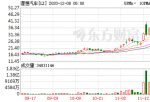 如果开通美股投资_理想汽车拟增发募资超13亿美元 七成用于新能源汽车研发