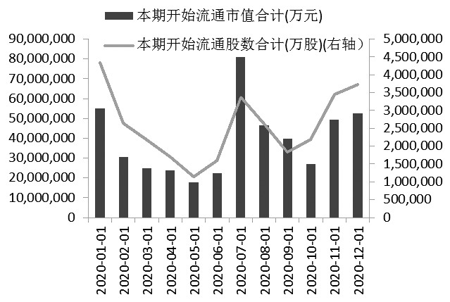 李大霄对股市分析预测图_销售市场心绪回暖 股票指数盘整蓄势