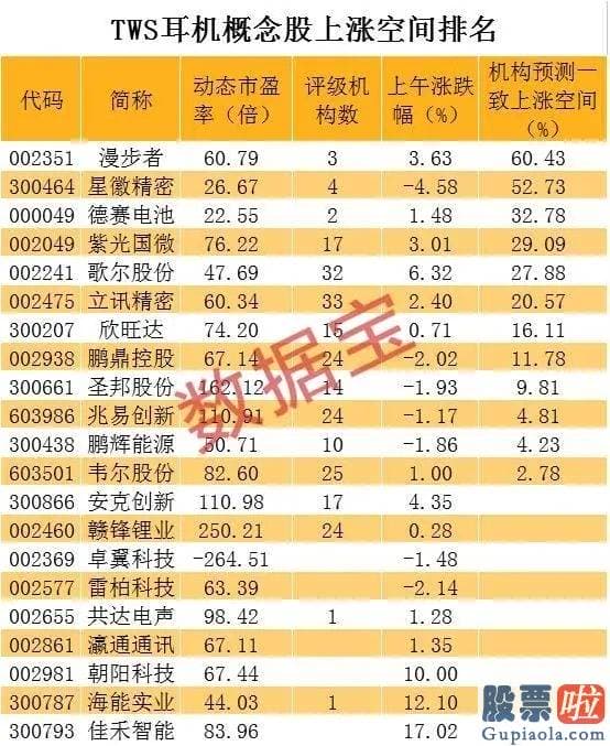 美股投资台历：4399元！苹果新耳机不配充电头？网友吵翻了：别的品牌也不送吧