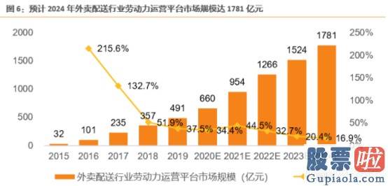 上海港美股投资公司：趣活(QH.US)财报首秀：千亿外卖销售市场的“边缘者”