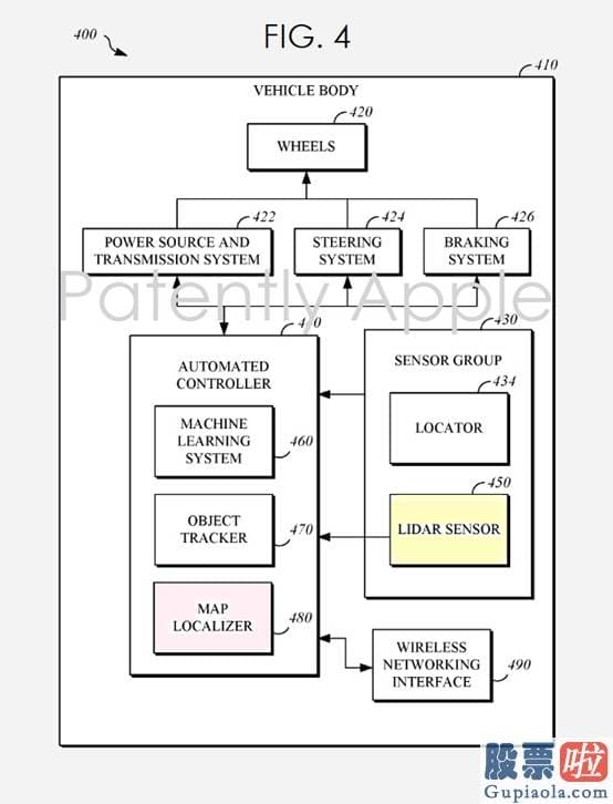 投资美股骗局_苹果再获专利 研发车用激光雷达障碍物探测系统以及触控仪表盘