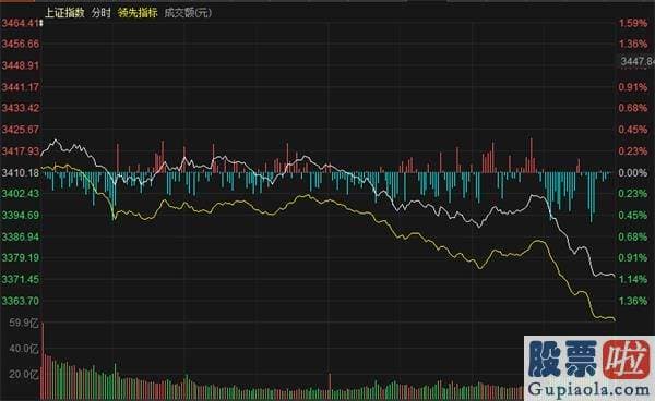 中国股票行情分析预测_股票指数暂承压 暴涨或暴跌均较难