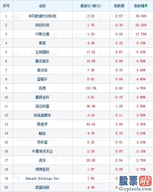 美股投资etf 热门中概股涨跌互现 新能源汽车股全线下挫