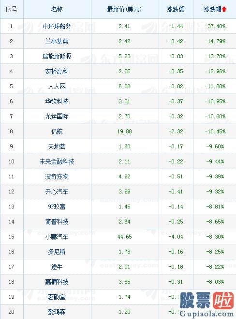 美股投资etf 热门中概股涨跌互现 新能源汽车股全线下挫