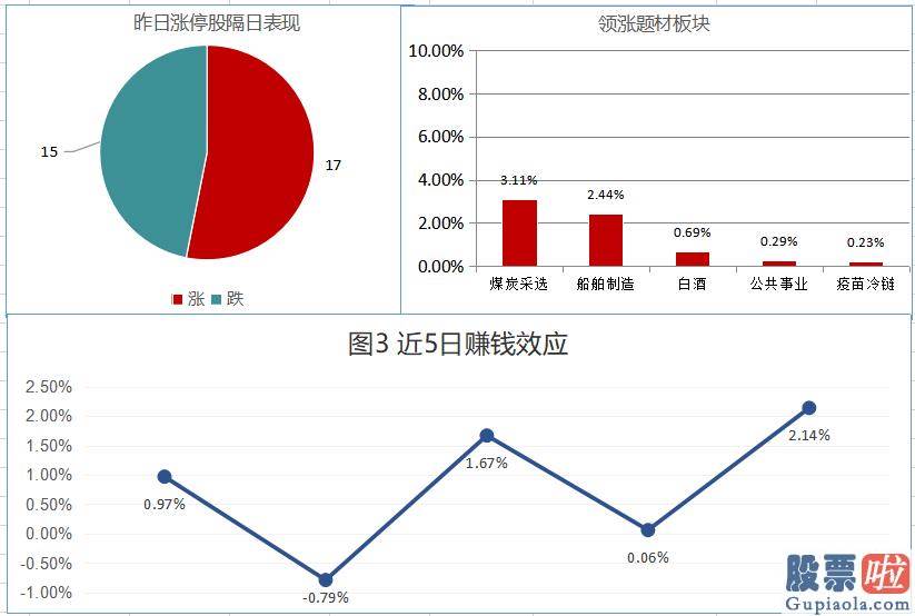 明天股市预测分析走势_沪深指数失守3400点 北向资金逆市流入