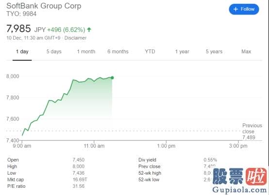 美股投资价值知乎_美版“饿了么”上市暴涨！这只基金狂赚17倍