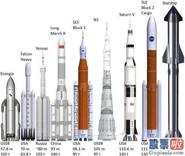 离岸公司买投资美股：一声巨响和大火 马斯克的宇宙飞船忽然爆炸！人类到火星究竟有多难？