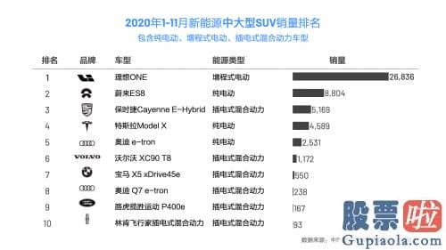 美股投资税率_理想ONE11月上险4676辆 连续三月领跑中国新能源SUV销售市场