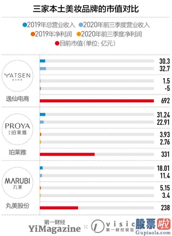 华盛证券投资美股必修课-写在完美日记IPO狂欢之后：难成中国的“欧莱雅”