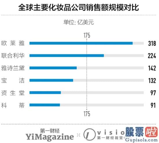 华盛证券投资美股必修课-写在完美日记IPO狂欢之后：难成中国的“欧莱雅”