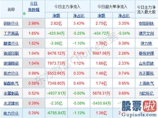 股票行情预测分析最新消息_北上资金延续扫货 释何信号？年末如何买股？