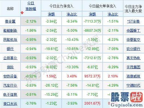 股票行情预测分析最新消息_北上资金延续扫货 释何信号？年末如何买股？