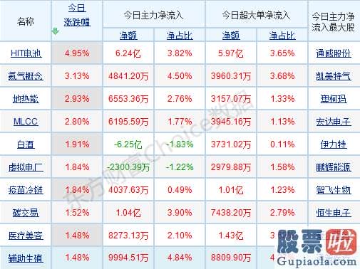 股票行情预测分析最新消息_北上资金延续扫货 释何信号？年末如何买股？