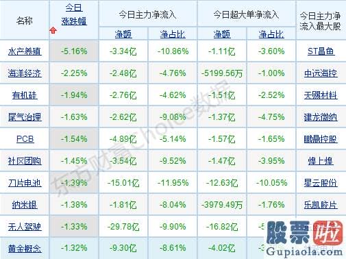 股票行情预测分析最新消息_北上资金延续扫货 释何信号？年末如何买股？