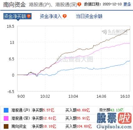 股票行情预测分析最新消息_北上资金延续扫货 释何信号？年末如何买股？