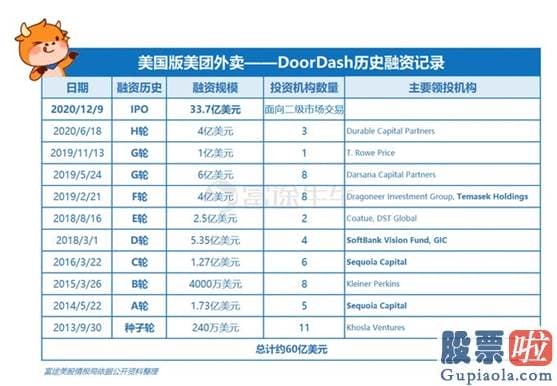 美股行情道琼斯22日晚_“摸着美团过河”！3位华裔打造“美版美团” 复制中国时代正在到来