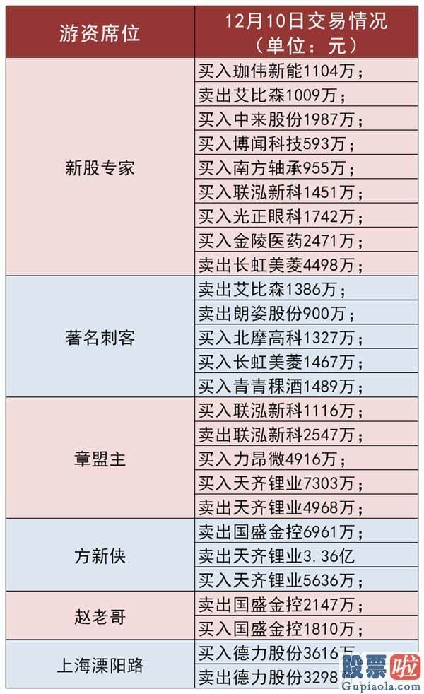 今日股市行情分析预测如何：重磅！国务院放大招 这一行业将大爆发？百亿私募看好 高瓴资本悄然杀入？