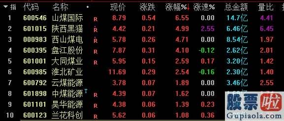 今日股市行情分析预测如何：重磅！国务院放大招 这一行业将大爆发？百亿私募看好 高瓴资本悄然杀入？