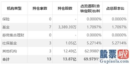 今日股市行情分析预测如何：重磅！国务院放大招 这一行业将大爆发？百亿私募看好 高瓴资本悄然杀入？