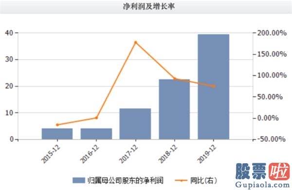 投资美股亏：惨遭跟谁学血腥逼空、竟蹭蔚来流量！做空机构今年遭受毒打