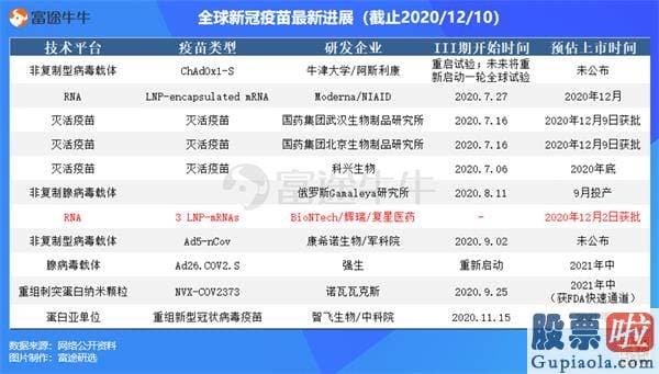 美股投资渠道：巴菲特在今年三季度建仓买入辉瑞 也许是因为这三大逻辑