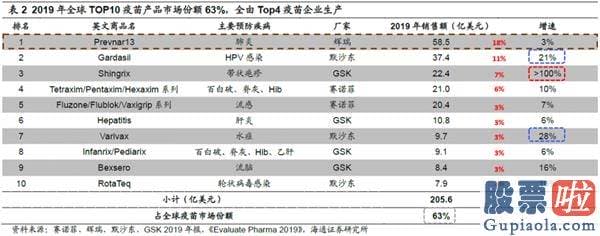 美股投资渠道：巴菲特在今年三季度建仓买入辉瑞 也许是因为这三大逻辑