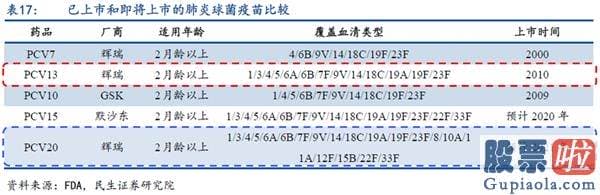 美股投资渠道：巴菲特在今年三季度建仓买入辉瑞 也许是因为这三大逻辑