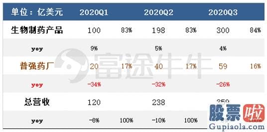 美股投资渠道：巴菲特在今年三季度建仓买入辉瑞 也许是因为这三大逻辑