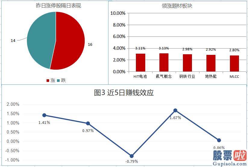 中国股市预测分析下轮牛市-波动行情连续 北向资金再次流入