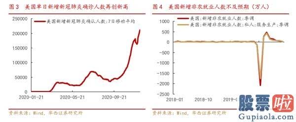 投资美股的法规：华西策略：国际投行对2021年经济发展、大宗、美股如何看？