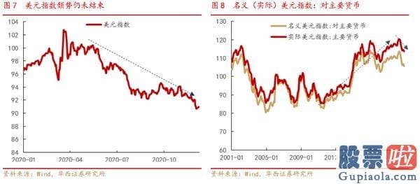 投资美股的法规：华西策略：国际投行对2021年经济发展、大宗、美股如何看？