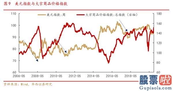 投资美股的法规：华西策略：国际投行对2021年经济发展、大宗、美股如何看？