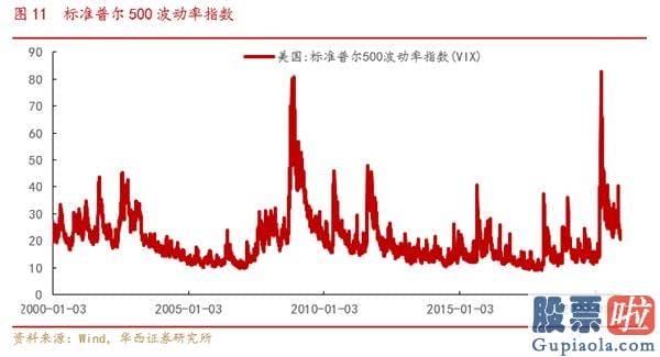 投资美股的法规：华西策略：国际投行对2021年经济发展、大宗、美股如何看？