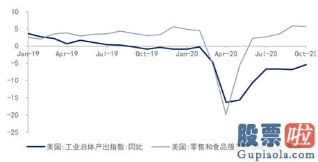 美股投资回报率高的股票-但笔者认为美国经济发展关键受到需求冲击的影响