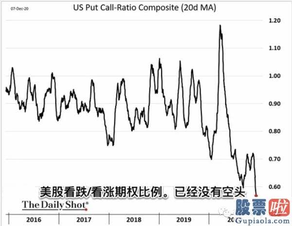 美股投资时机分析：大空头原型迈克尔巴里推特宣称做空特斯拉