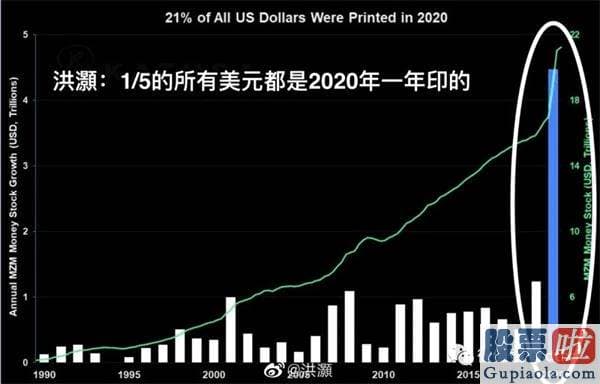 美股投资时机分析：大空头原型迈克尔巴里推特宣称做空特斯拉