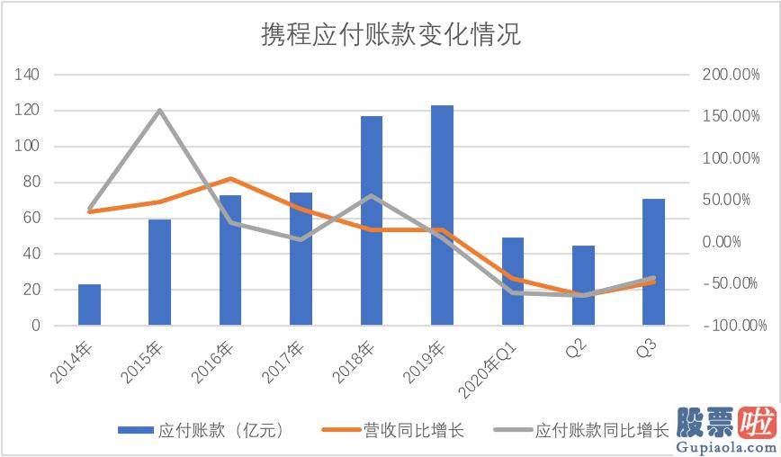 22日美股行情走势_客服人员占比急转直下