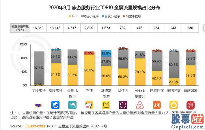 22日美股行情走势_客服人员占比急转直下