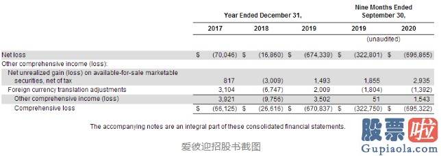 大陆怎样投资美股 卫生事件的影响乃至超过两次世界大战