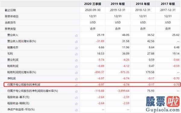 华兴资本投资港美股吗 爱彼迎的诞生还是那么地具有戏剧颜色