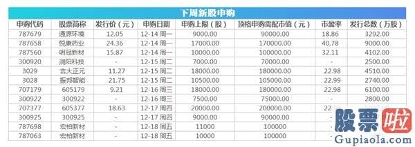 股市分析预测师qq：有哪些资讯影响A股周一新房开盘券商预测师又有哪些最新研判