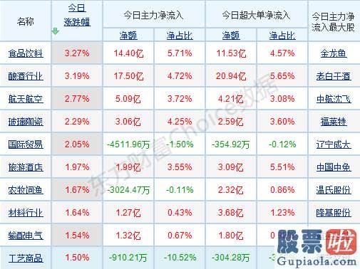 股市行情大盘分析预测技术-行业与概念版块轮动