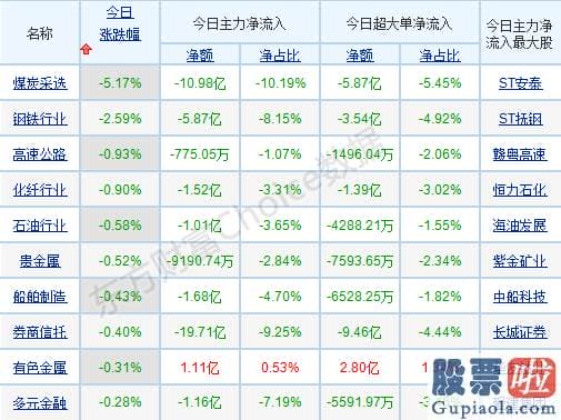 股市行情大盘分析预测技术-行业与概念版块轮动