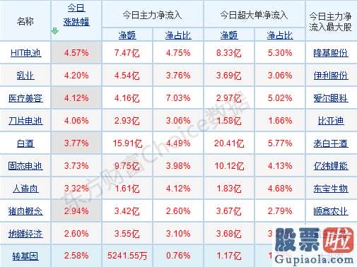 股市行情大盘分析预测技术-行业与概念版块轮动