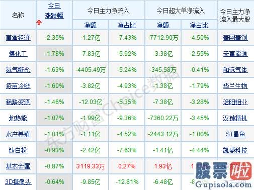 股市行情大盘分析预测技术-行业与概念版块轮动