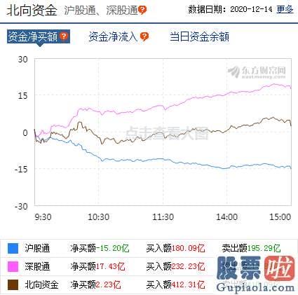 股市行情大盘分析预测技术-行业与概念版块轮动