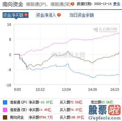 股市行情大盘分析预测技术-行业与概念版块轮动