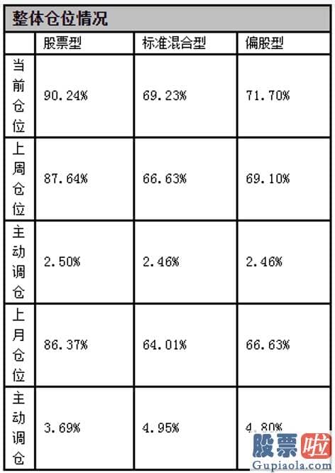 今日股票行情分析预测09.03-纵向对比看来